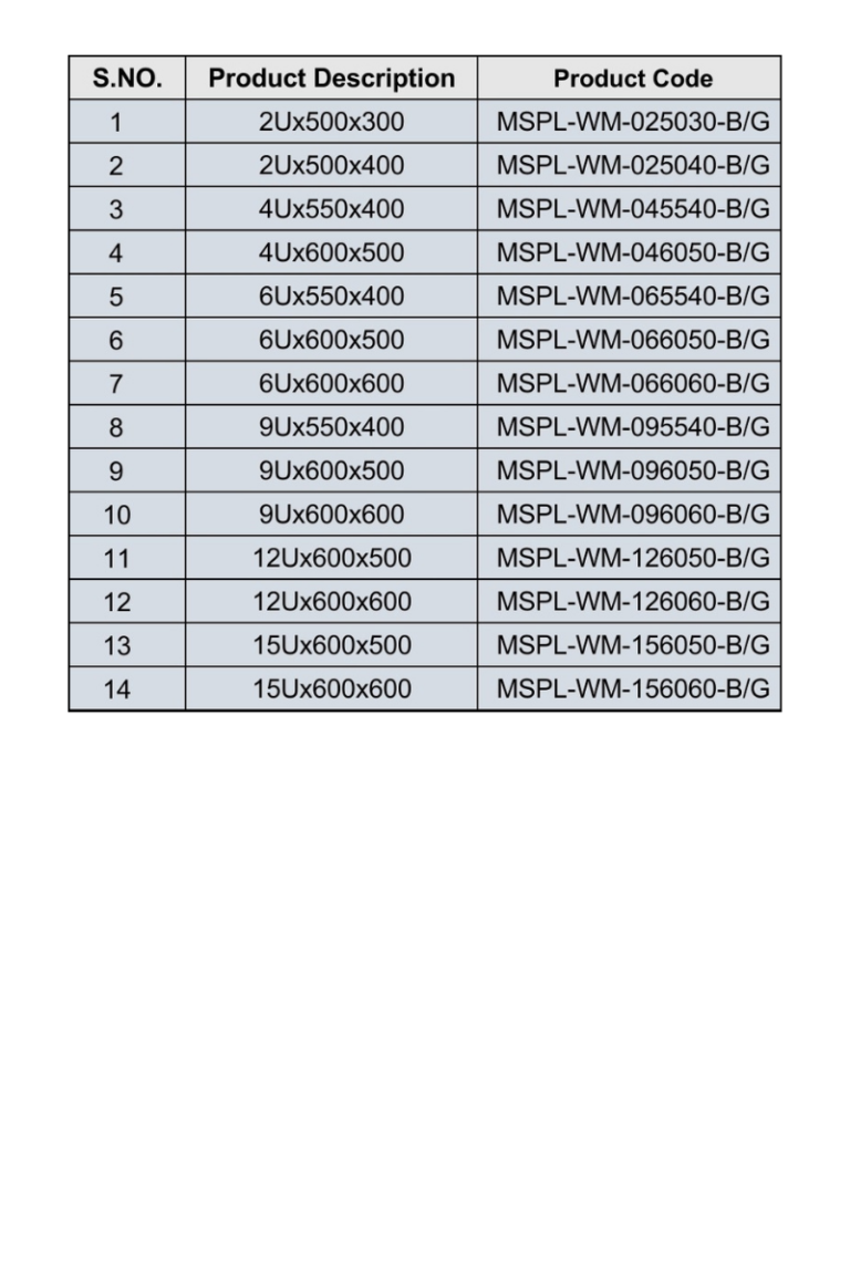 Wall Mount Network Rack | Network Equipment Rack - Metworks